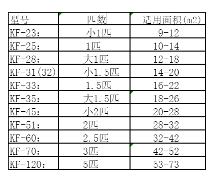 惠农空调维修