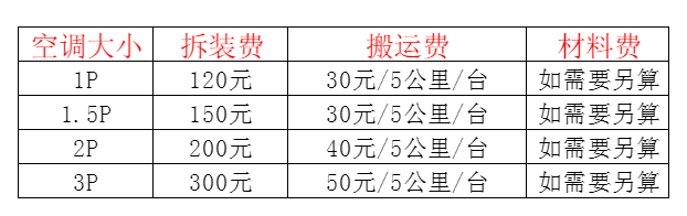 惠农空调移机及费用电话在哪里找